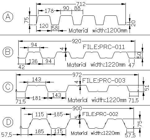 Het Comité van de Vloerdecking van de staalstructuur Broodje die Machine met PLC Controlesysteem vormen