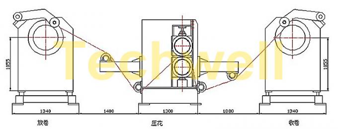 0.3 - 1.0mm Dikte7.5kw Houten Korrel het In reliëf maken Machine met 0 - 15m/min Snelheid