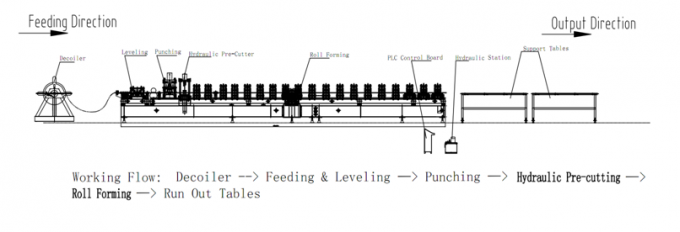 Enig Zij Regelbaar c-Profielbroodje dat Machine vormt, rollform materiaal Hydraulisch Preknipsel