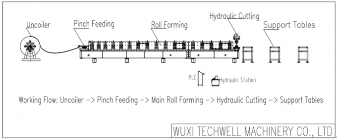 GI, De Vorm van Koolstofstaalu walst het Vormen van Machine met Hand of Hydraulische Decoiler koud, 10-15m/min die Snelheid vormt